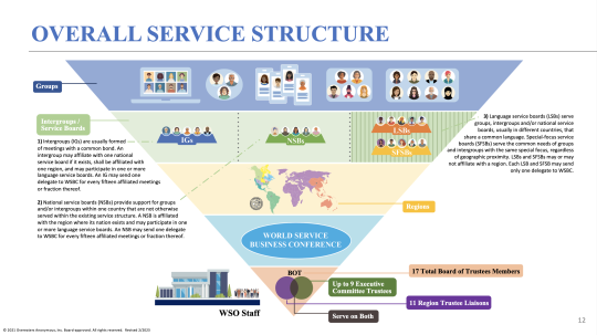 oa service structure